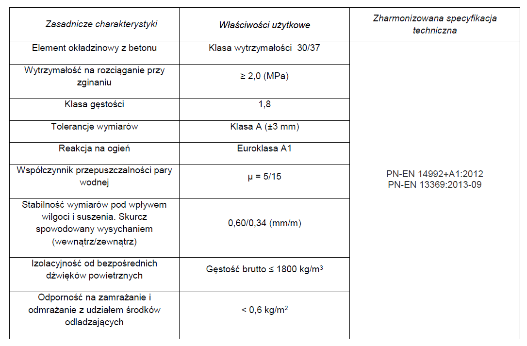 Deklarowane właściwości użytkowe płyt betonowych VHCT