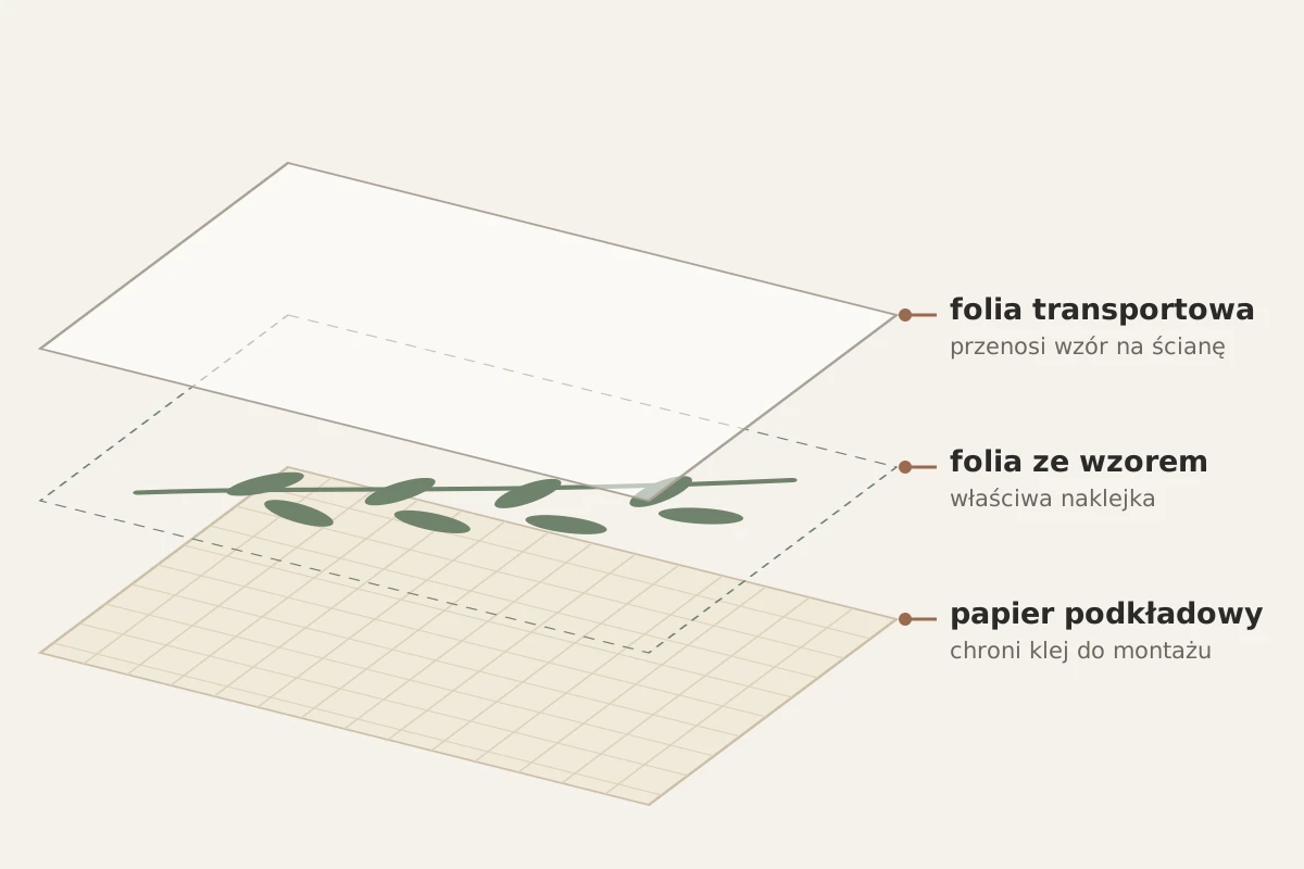 budowa-naklejki-sciennej-folia-transportowa-papier-podkladowy-frudizajn